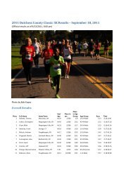 2011 Dutchess County Classic 5K Results – September 18, 2011