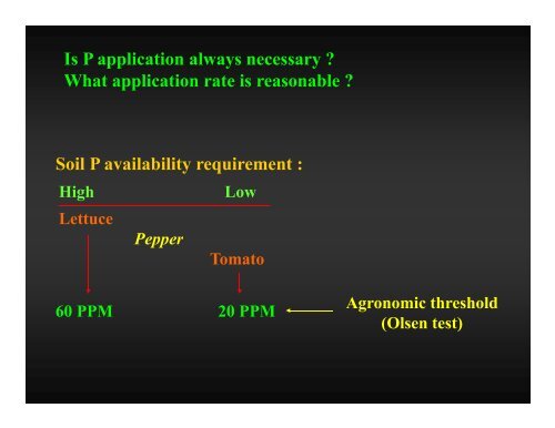 Soil fertility management for y g pepper production
