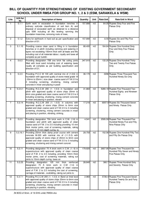 All BOQ of Stren. of 16 EHS under RMSA.xlsx - JEPC