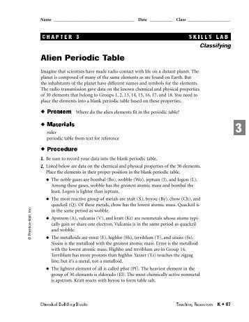 Worksheets Alien Periodic Table Worksheet Answers alien periodic table worksheet delibertad activity pdf