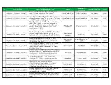 NO Permisionaria Domicilio Establecimiento Estado Municipio o ...