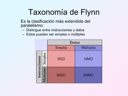 Diapositivas - Universidad Nacional de San Antonio Abad del Cusco