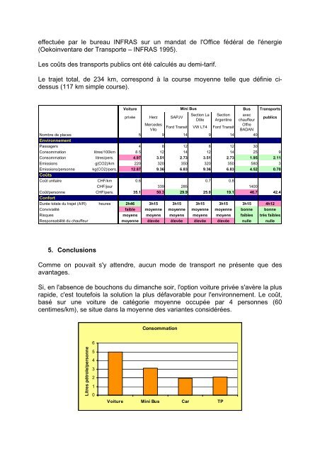 Quels moyens de transport pour les