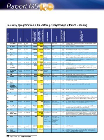 Dostawcy oprogramowania dla sektora ... - MSI Polska