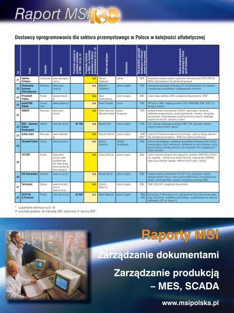 Dostawcy oprogramowania dla sektora ... - MSI Polska