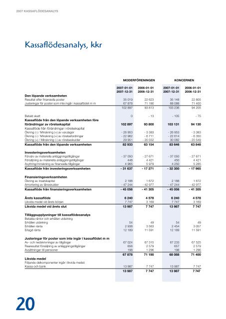 Norrmejerier Ã¥rsredovisning