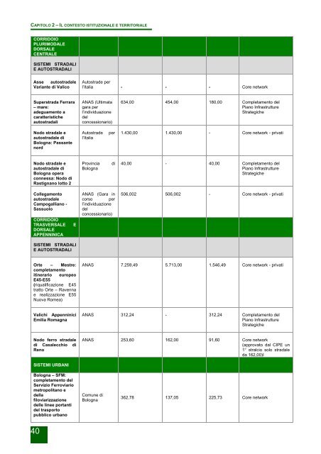 Monitoraggio della mobilità e del trasporto - Mobilità - Regione ...