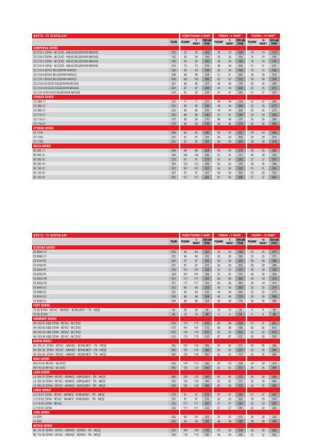 MÜKEMMEL SEYİR KEYFİ - Arçelik