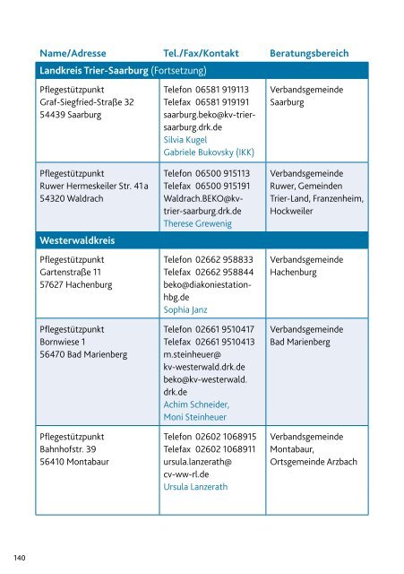 Familienpflegeratgeber fAMilien PfleGerAtGeBer