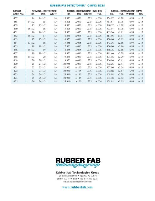 Download Rubber Fab's Oring Sizing and Product Information PDF