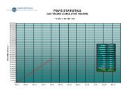 PSV'S STATISTICS - Snam Rete Gas