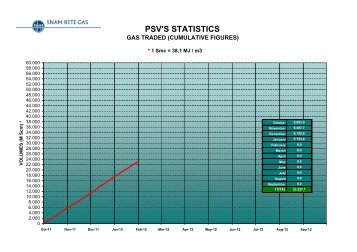 PSV'S STATISTICS - Snam Rete Gas