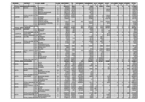 division district kums name class mustered til soyabeen tarameera ...