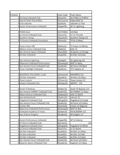 Finished Team Code Team Name 1 SA Sting Volleyball Club ...