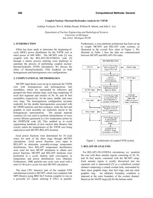 Coupled Nuclear-Thermal-Hydraulics Analysis for VHTR - neams