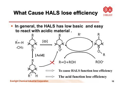 The Use of Light Stabilizers in Coatings with Acid Catalyzed - Quartz ...