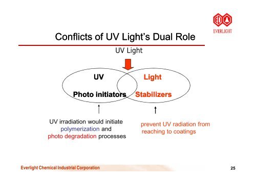 The Use of Light Stabilizers in Coatings with Acid Catalyzed - Quartz ...