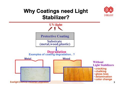 The Use of Light Stabilizers in Coatings with Acid Catalyzed - Quartz ...