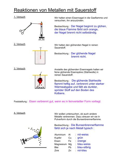 Reaktionen von Metallen mit Sauerstoff - Unterricht