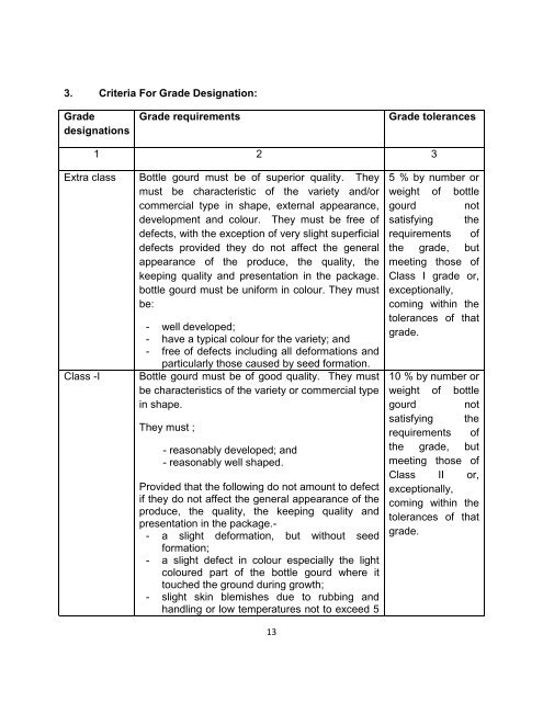 Fruits and Vegetables Grading and Marking Rules, 2012 - Agmarknet