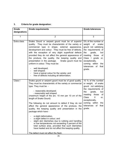 Fruits and Vegetables Grading and Marking Rules, 2012 - Agmarknet