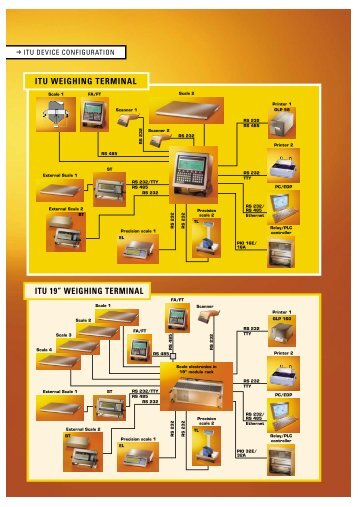 ITU WEIGHING TERMINAL ITU 19” WEIGHING TERMINAL