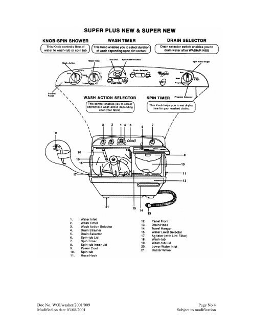 TWIN TUB WASHING MACHINE - ServiceMatters.com