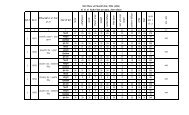 Diet Deon (Bathinda) Sem. 1st, Session 2011-13 - SSA Punjab