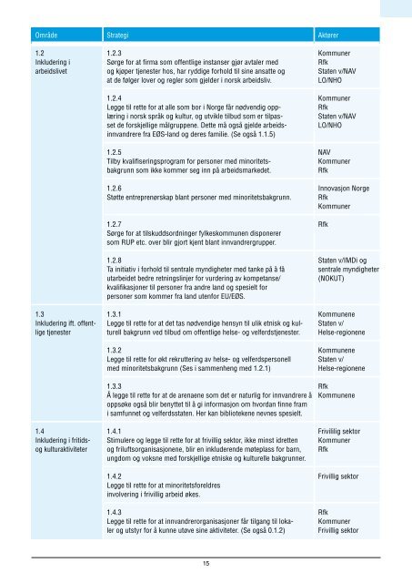 kan du lese her, i PDF-format. - Universell Utforming