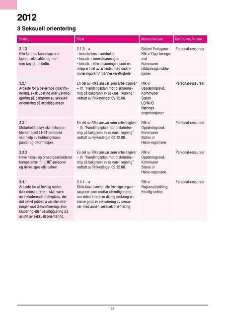 kan du lese her, i PDF-format. - Universell Utforming