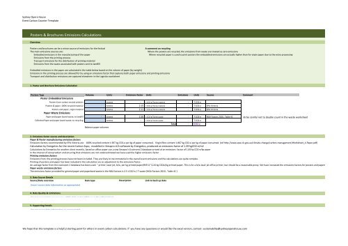 SOH Event Carbon Counter Template - Sydney Opera House