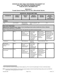 DAIDS Table for Grading the Severity of Adult