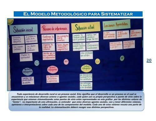 Fotomemoria taller sistematizaciÃ³n 2009 - Cuenta del Milenio ...