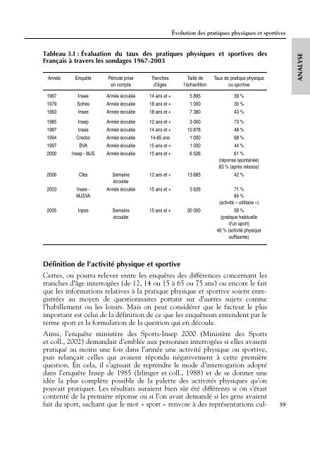 Contextes de l'activitÃ© physique et sportive en France - Lara