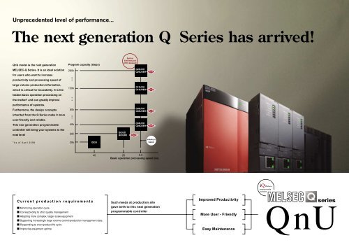 Open Q Series Technical Catalogue Pdf - Automation Systems and ...