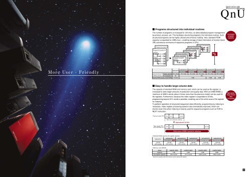 Open Q Series Technical Catalogue Pdf - Automation Systems and ...