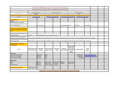 Monthly MIS Report for Financial Monitoring - NRHM Manipur