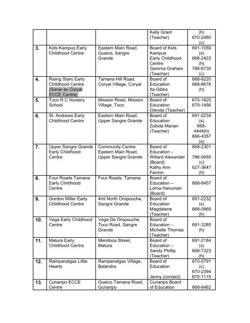 Early Childhood Care and Education (ECCE) Centres