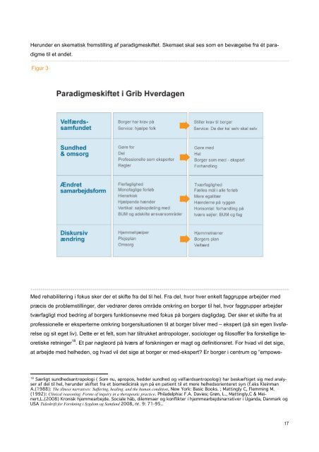 Grib hverdagen - slutevaluering (pdf, nyt vindue) - Aarhus.dk