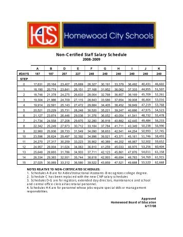 Non-Certified Staff Salary Schedule - Homewood City Schools