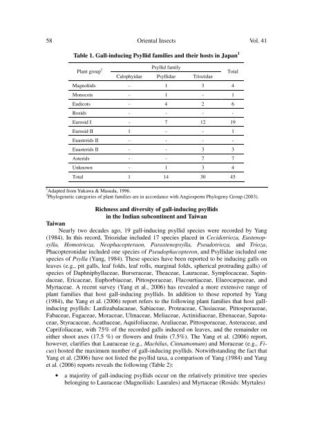 diversity, richness, and patterns of radiation among gall-inducing ...