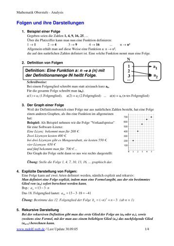 Folgen und ihre Darstellungen - Rudolf-Web.de