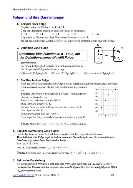 Folgen und ihre Darstellungen - Rudolf-Web.de