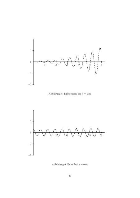 Numerische Lösung des mathematischen Pendels mit ...