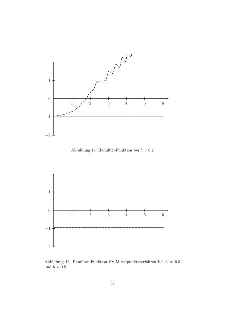 Numerische Lösung des mathematischen Pendels mit ...