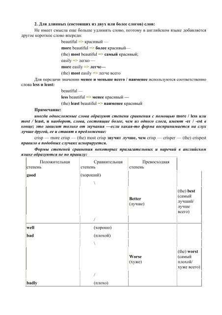 Кутузов Практическая грамматика английского языка