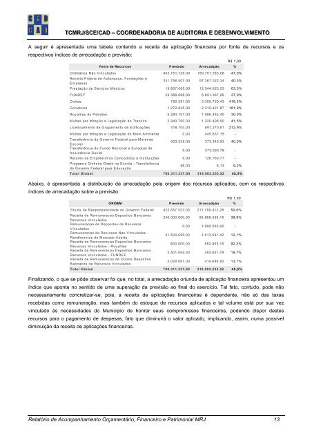 Relatório de Acompanhamento da Execução Orçamentária ...