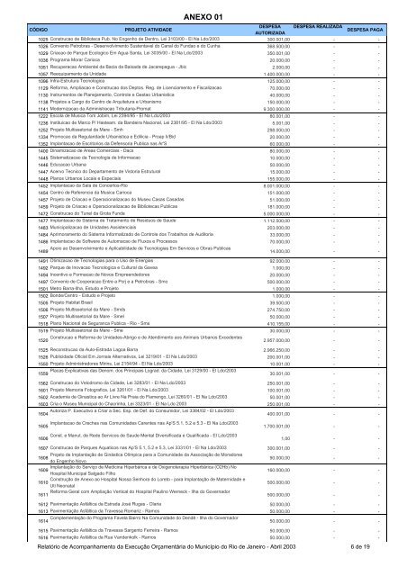 Relatório de Acompanhamento da Execução Orçamentária ...