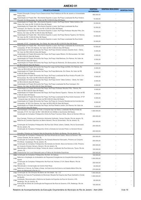 Relatório de Acompanhamento da Execução Orçamentária ...