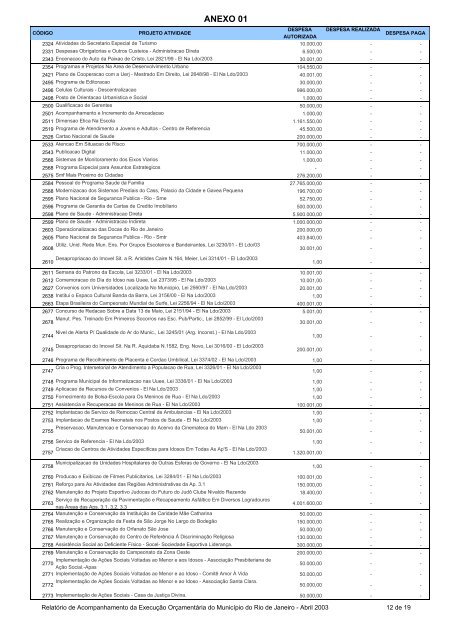 Relatório de Acompanhamento da Execução Orçamentária ...